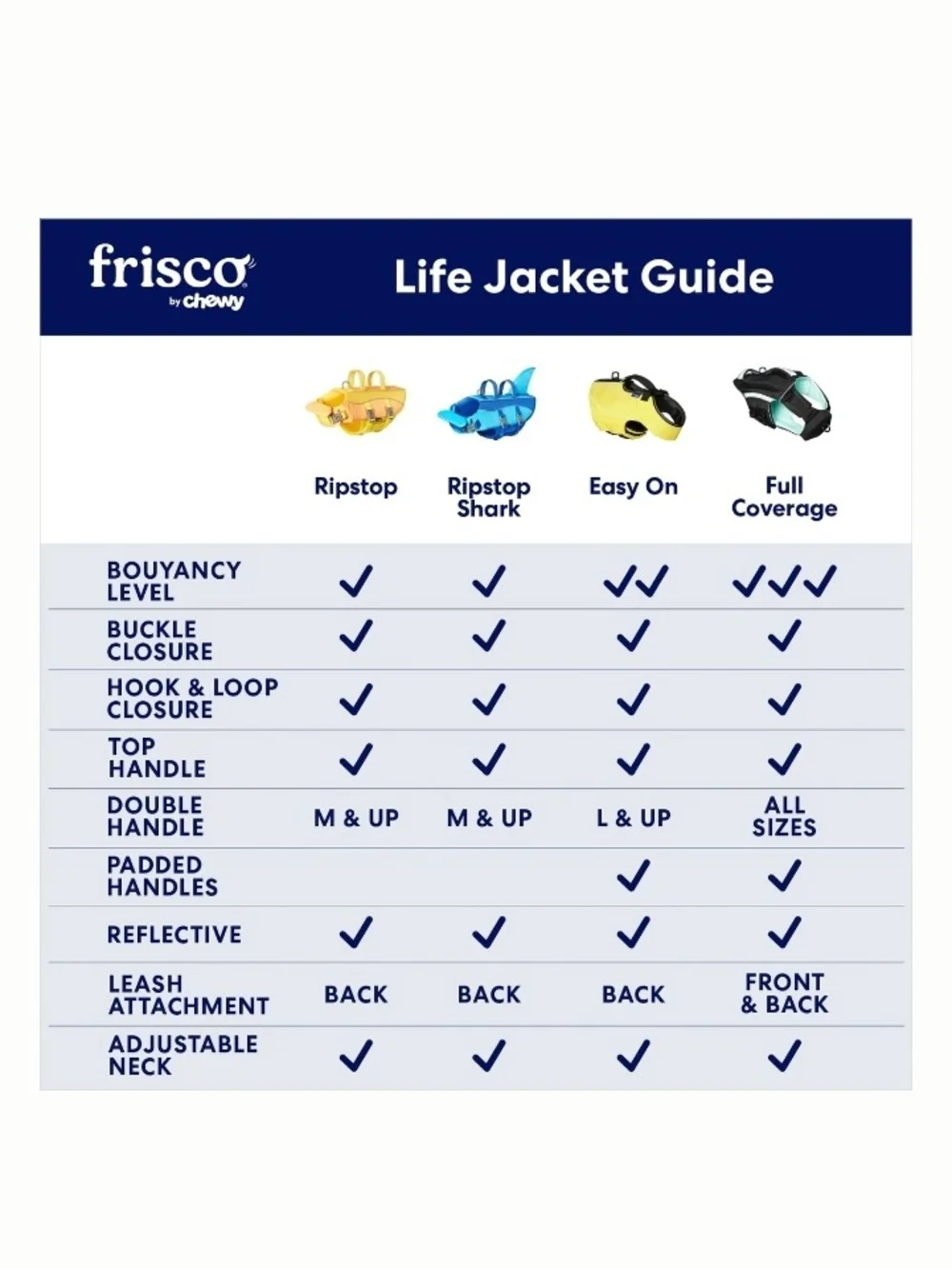 Frisco fisco high